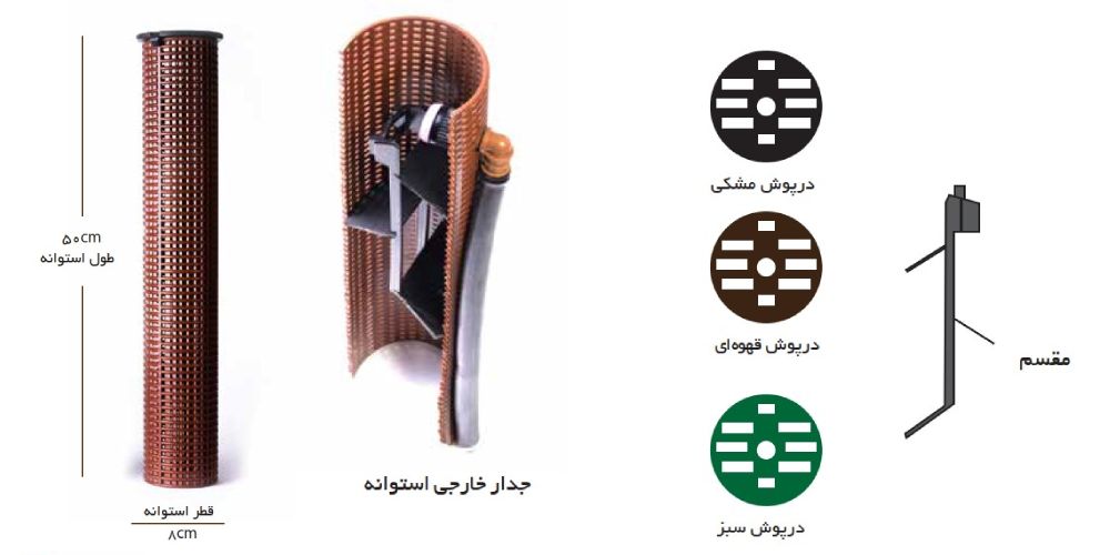 اجزای سیستم زیر سطحی