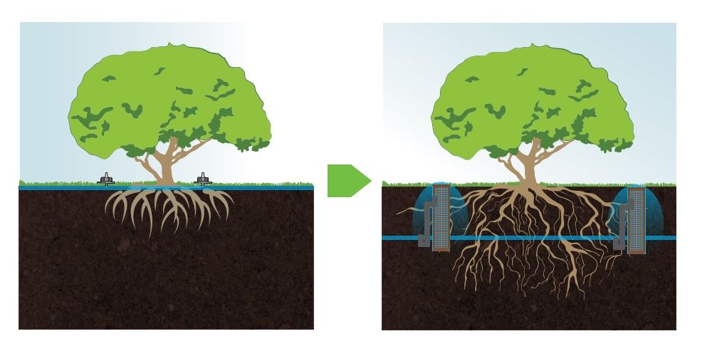 راهنمایی نصب زیر سطحی
