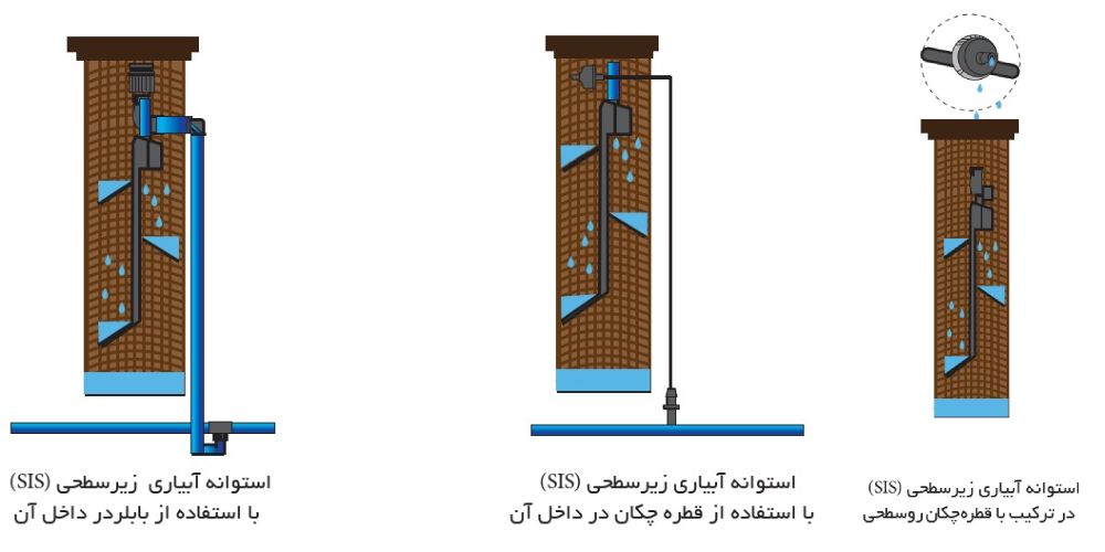 استوانه ای sis