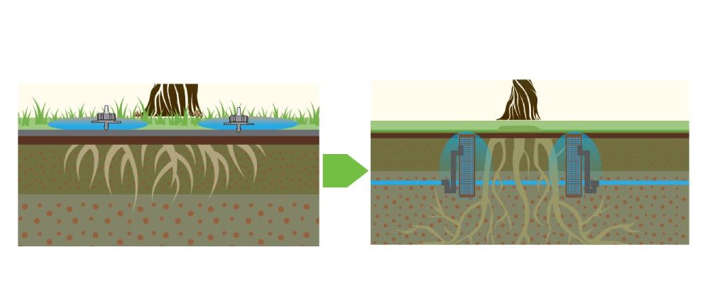 کاملا زیر سطحی