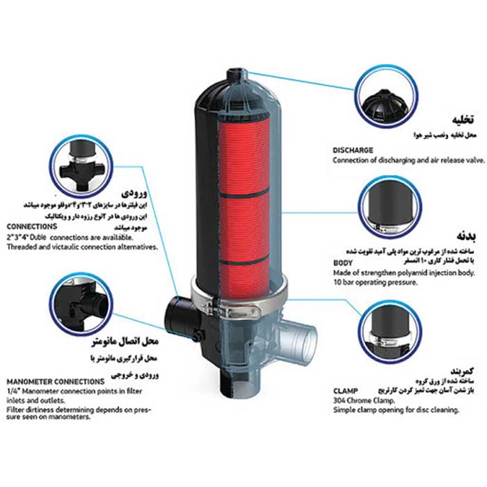 فیلتر دیسکى 3 اینچ 120 مش 75 سانتی متر ورسک