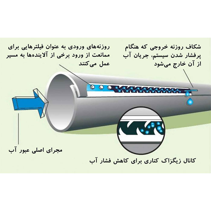 خرید و قیمت روز نوار تیپ + راهنمایی خرید نوار تیپ 10 نوار تیپ پلاک ممتد