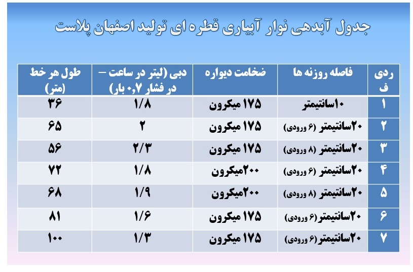 خرید و قیمت روز نوار تیپ + راهنمایی خرید نوار تیپ 13 مشخصات فنی نوار تیپ