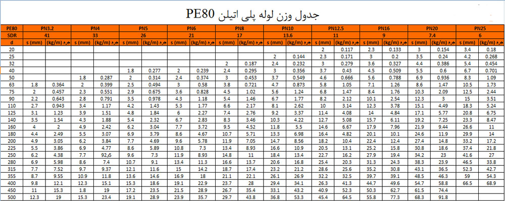 جدول وزن لوله پلی اتیلن pe80