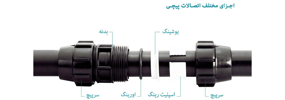 اجزای مختلف اتصالات پیچی